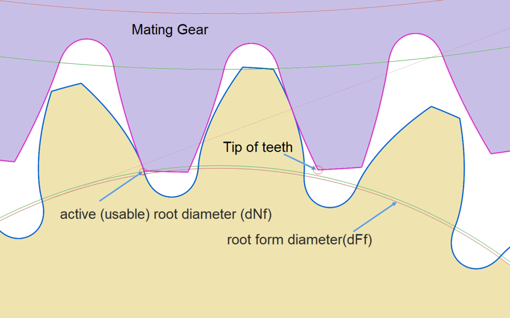 Harness the Optimum Torque Transmission With an InDepth Look on Gear