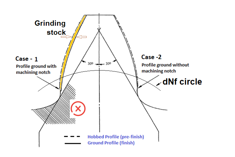 Harness the Optimum Torque Transmission With an InDepth Look on Gear