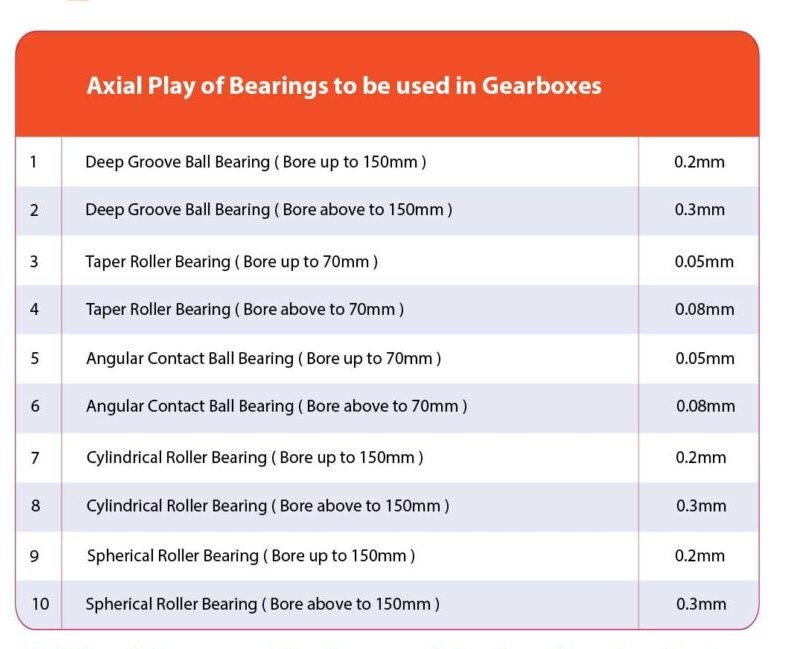 Importance of Servicing Gearboxes Gear Technology India