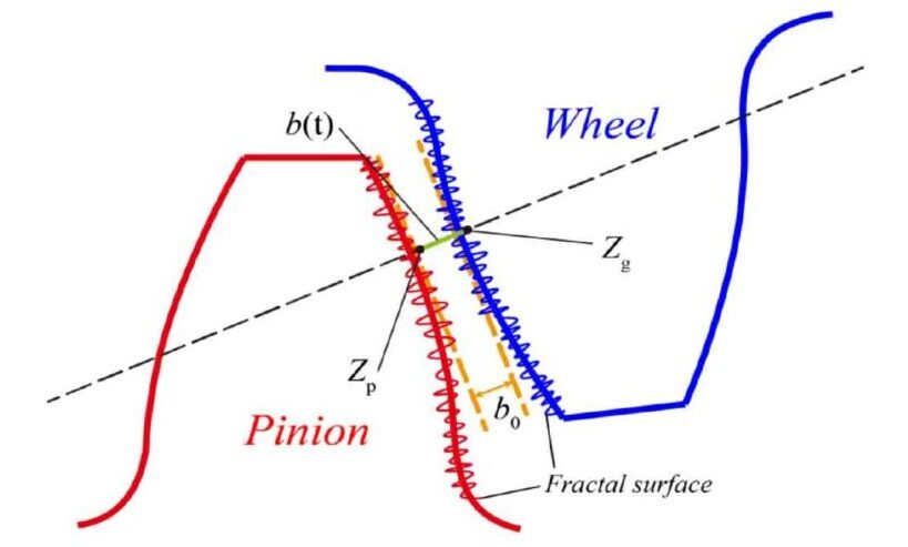 Fractal Geometry Characteristics in Gear Tooth Surface Wear Evaluation