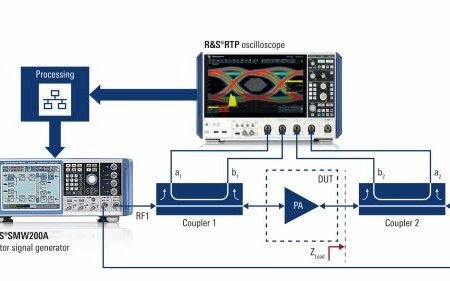 gear technology