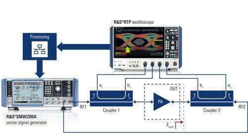 gear technology