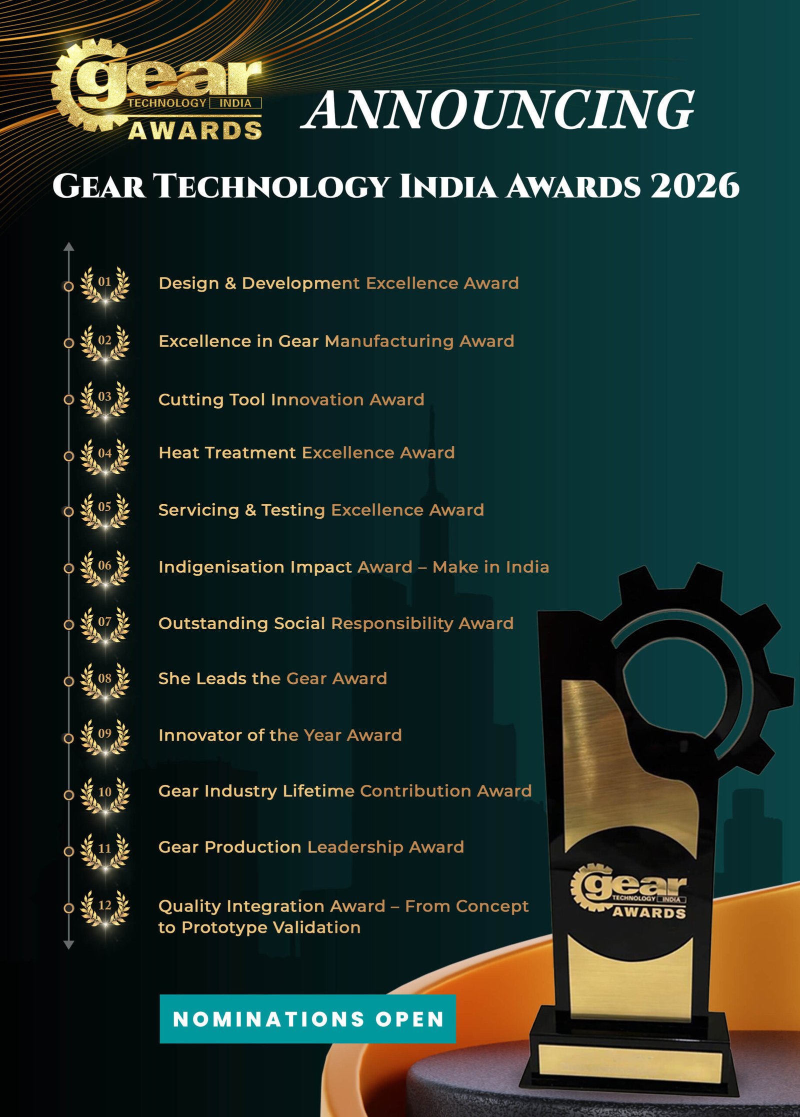 GTI Awards Categories