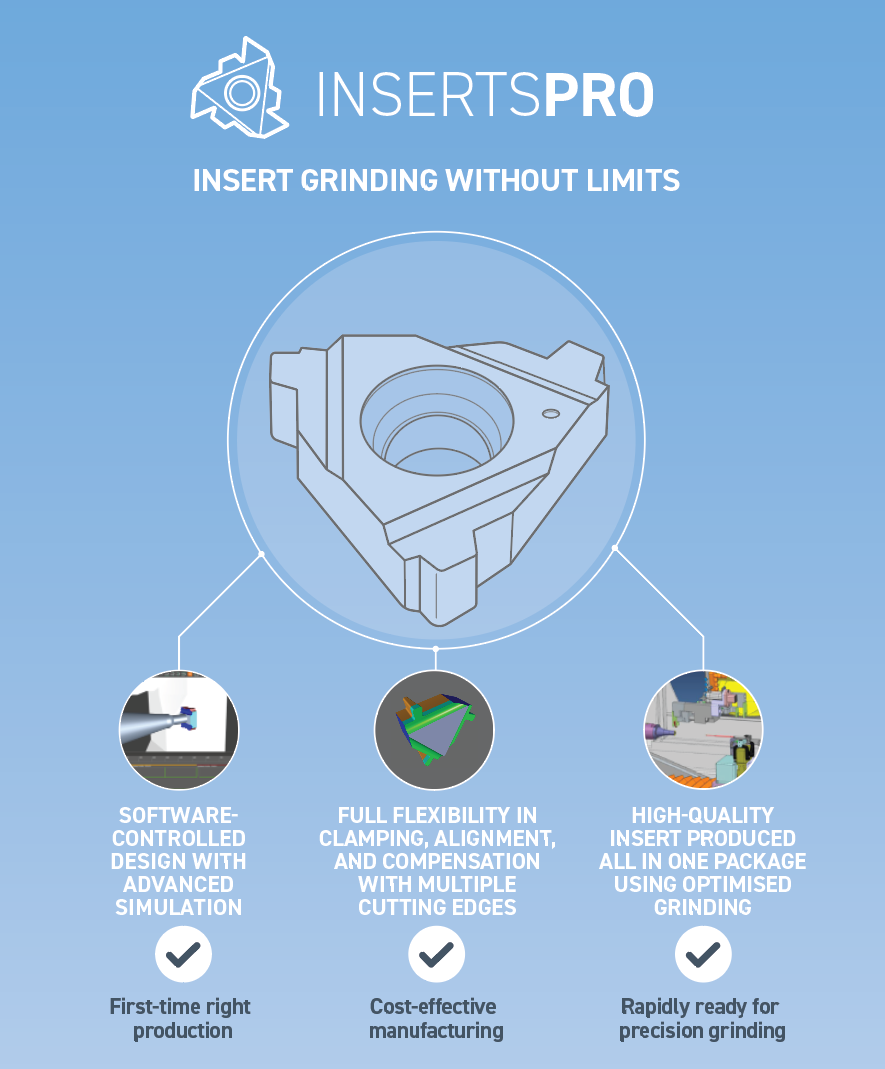 ANCA Launches InsertsPRO: The Complete Software Solution for Indexable and Special Insert Grinding